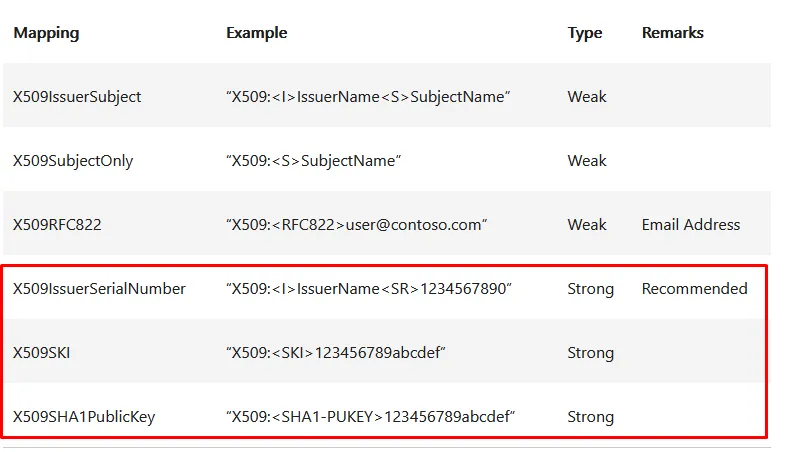 Logon succeeds after explicit mapping